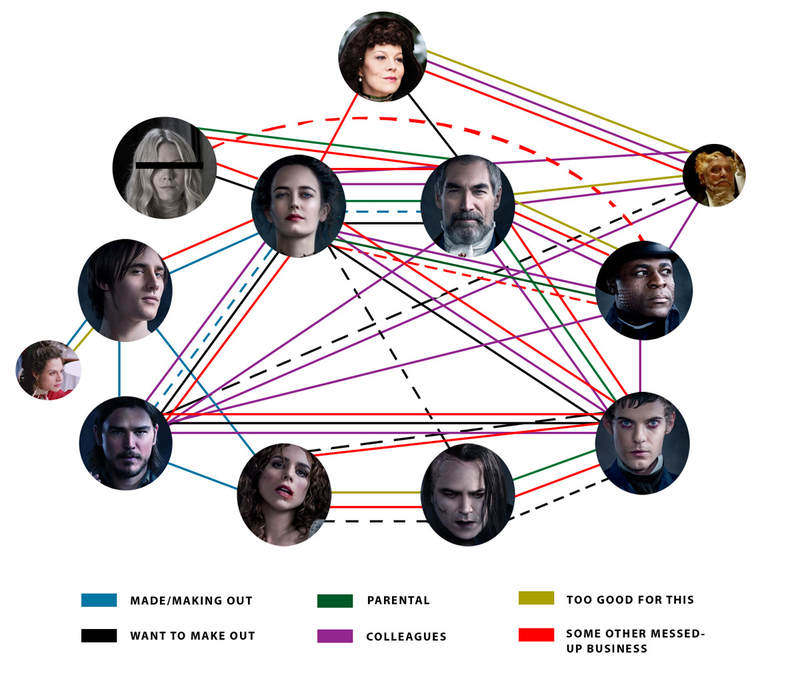 Illustration for article titled This Week On Penny Dreadful, All The Menfolk Need Rescuing